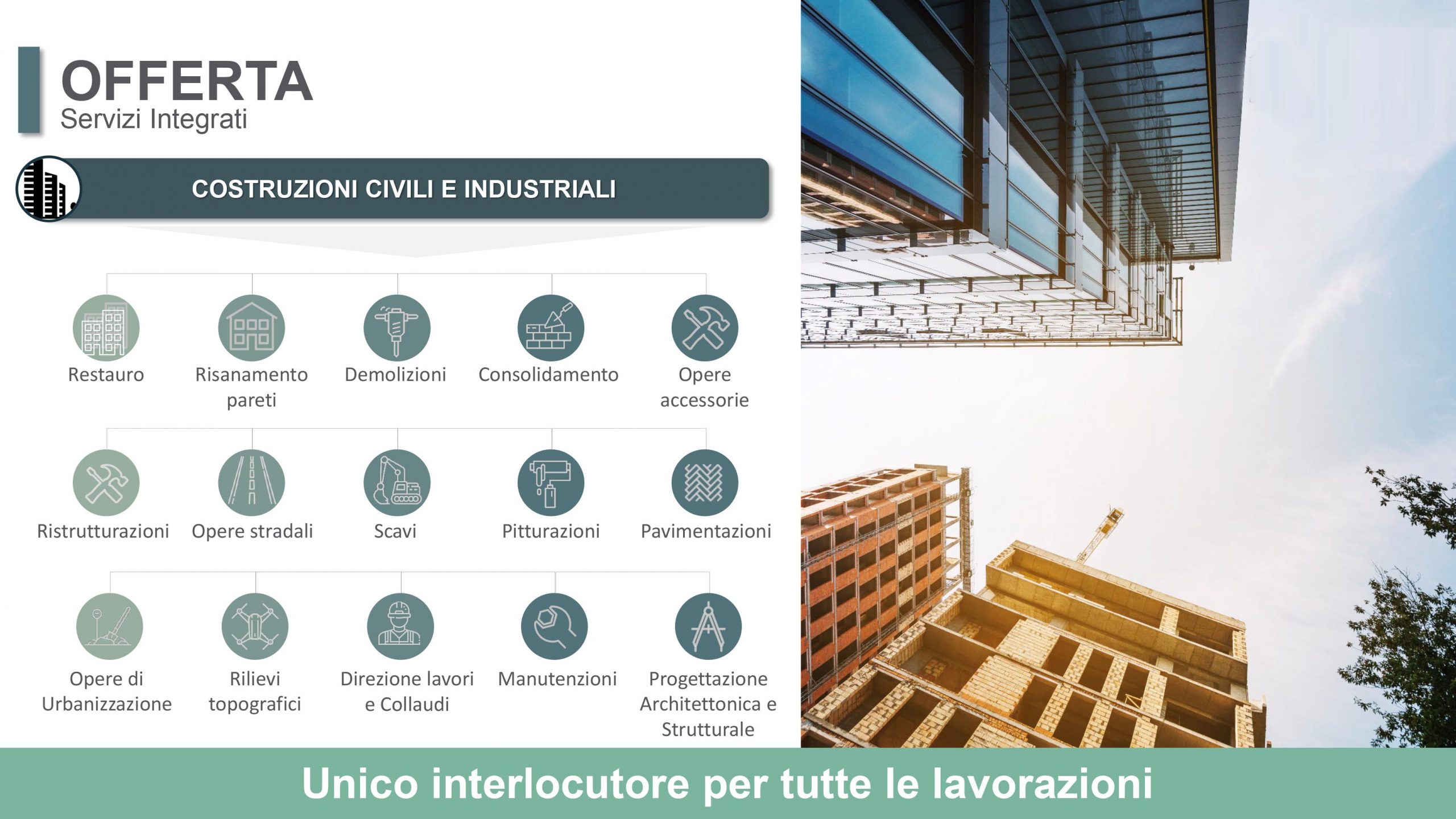 Presentazione standard di PowerPoint